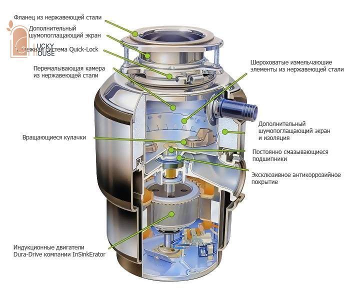 IN-SINK-ERATORMODEL EVOLUTION 200 IN-SINK-ERATORMODEL EVOLUTION 200 фото