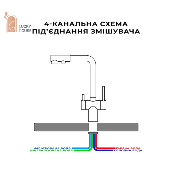 FBB-33 Кухонний змішувач на 4 води ЗМНЕТ 14 фото